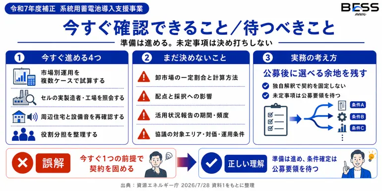 今すぐ確認できること／待つべきこと　準備は進める。未定事項は決め打ちしない