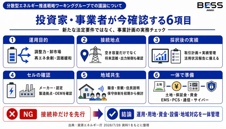 投資家・事業者が今確認する6項目　新たな法定要件ではなく、事業計画の実務チェック
