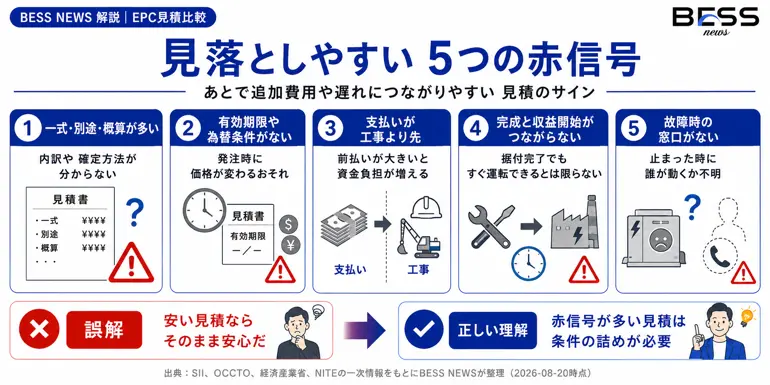 見落としやすい5つの赤信号　あとで追加費用や遅れにつながりやすい見積のサイン