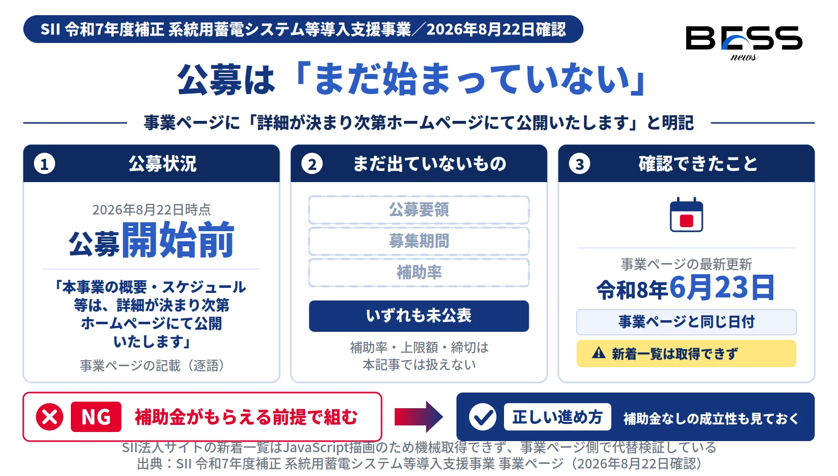 SIIの令和7年度補正 系統用蓄電システム等導入支援事業が2026年8月22日時点で公募開始前であり、公募要領も募集期間も補助率も未公表であることを示したインフォグラフィック