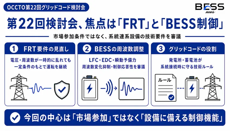 第22回検討会、焦点は「FRT」と「BESS制御」　市場参加条件ではなく、系統連系設備の技術要件を審議