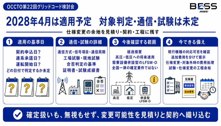 2028年4月は適用予定　対象判定・通信・試験は未定　仕様変更の余地を見積り・契約・工程に残す