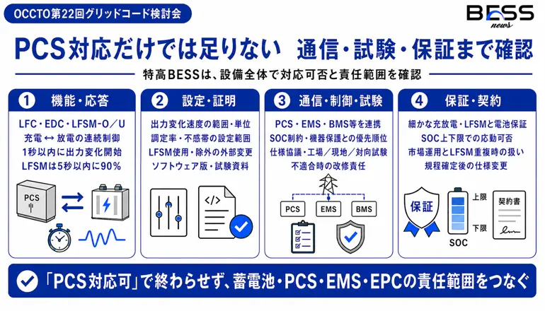 PCS対応だけでは足りない　通信・試験・保証まで確認　特高BESSは、設備全体で対応可否と責任範囲を確認