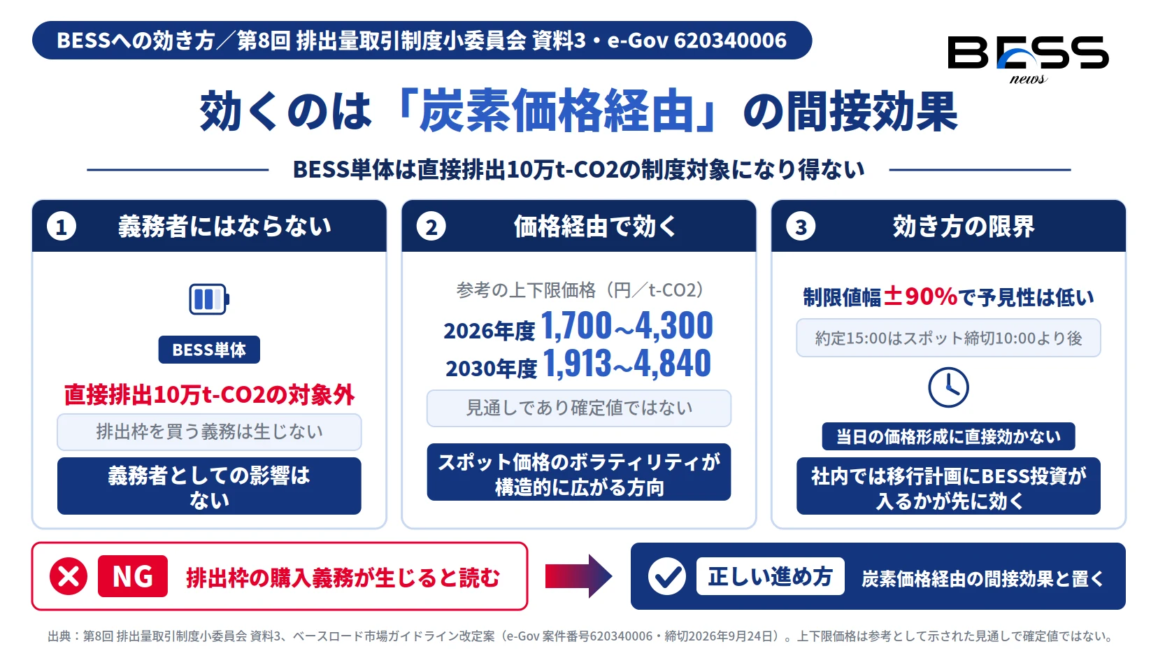 価格を通じて効く経路と、その効き方の限界、社内で先に効く論点を示す図