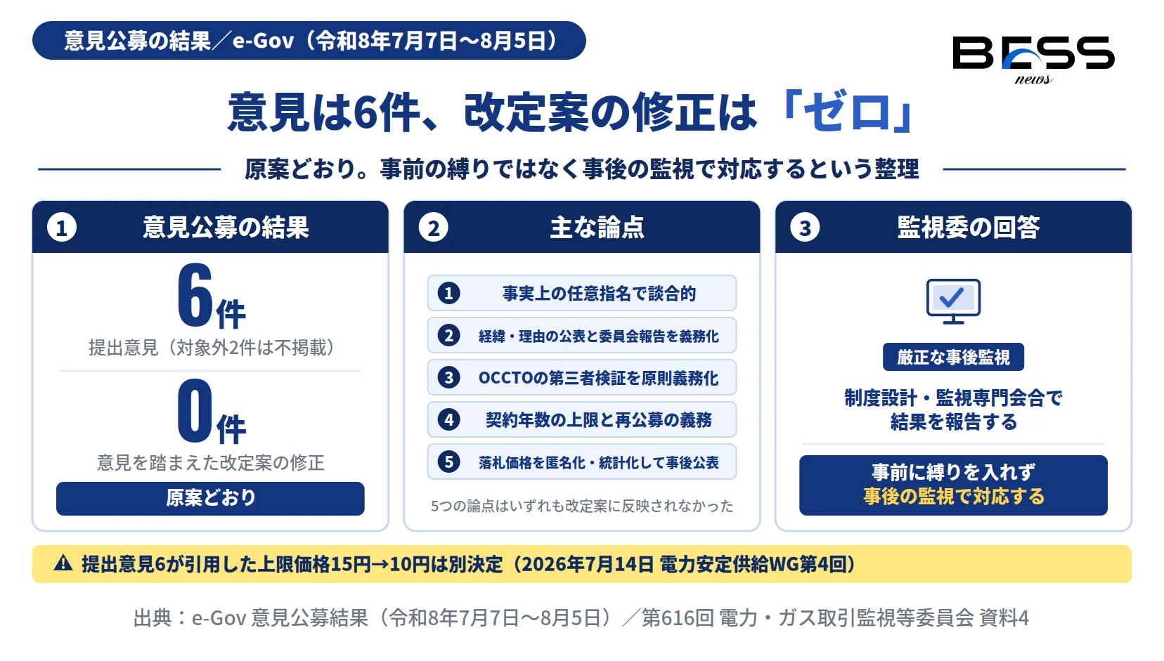 意見公募の結果と主な論点、市場参加者からの指摘を示す図