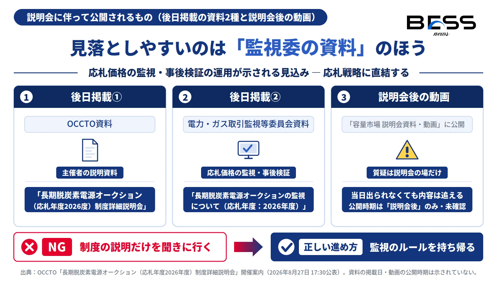説明会に伴って後日掲載される2つの資料と、動画・質疑の扱いを示す図