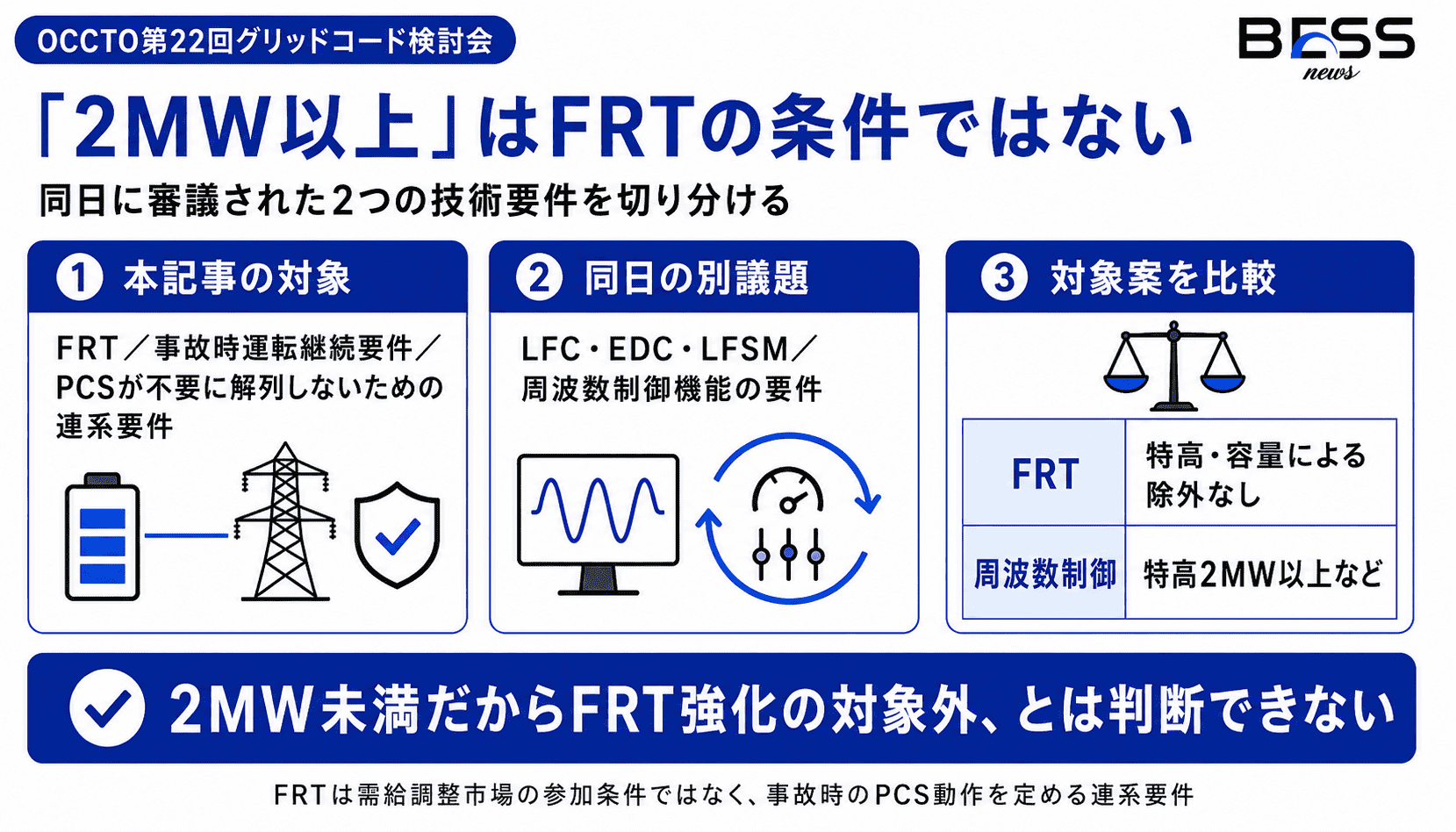第22回グリッドコード検討会のFRT要件と別議題の違い