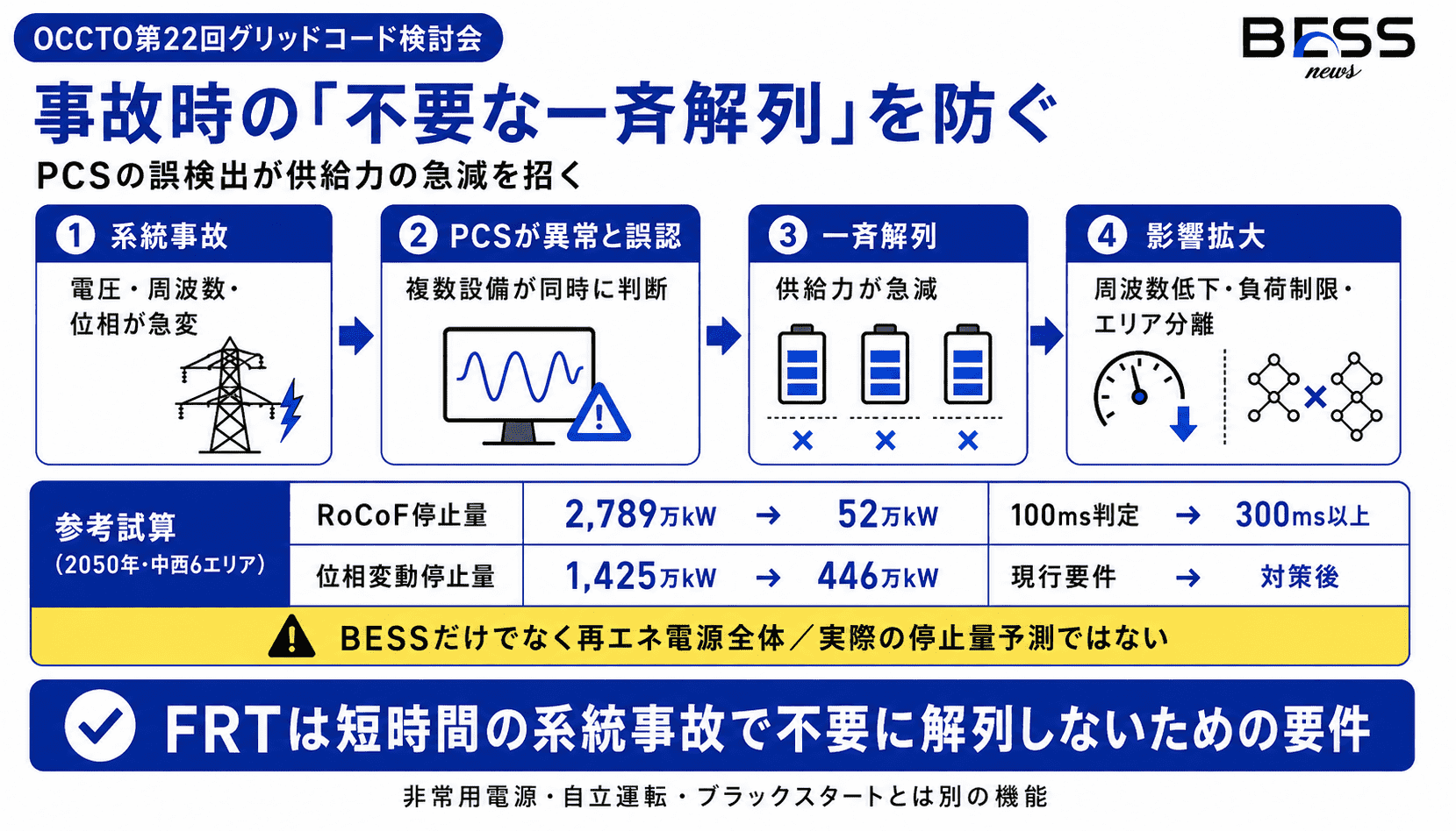 FRT要件を見直す理由