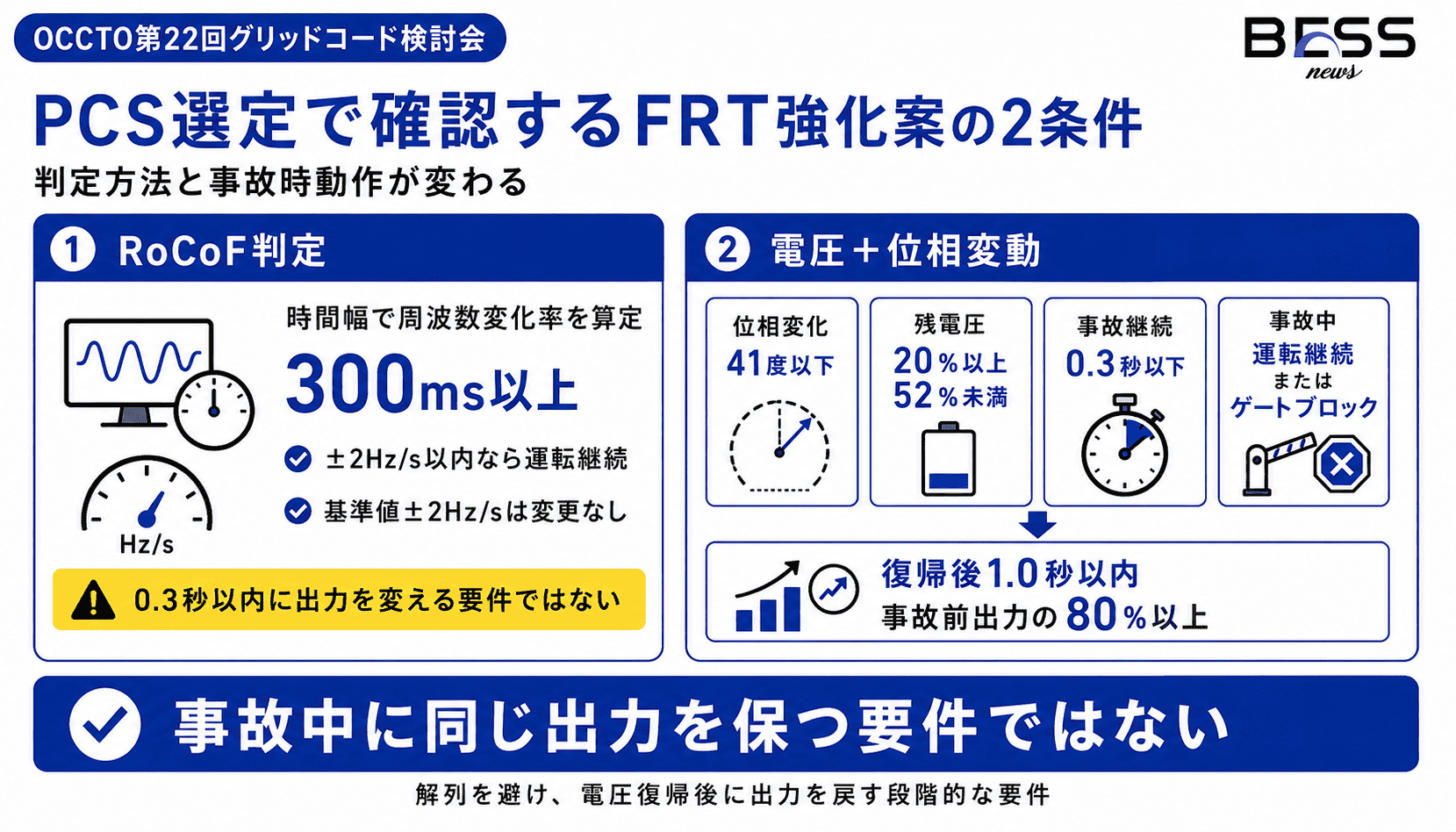 PCS選びに関わるFRT要件の2つの変更点