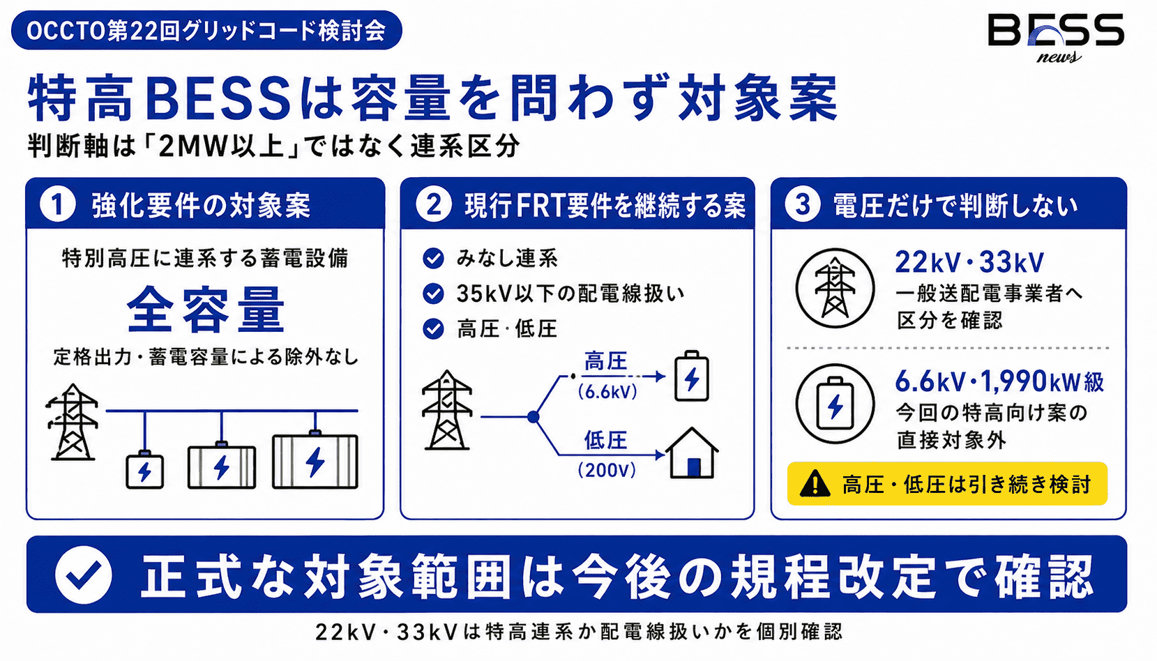 FRT要件見直しの対象となる設備