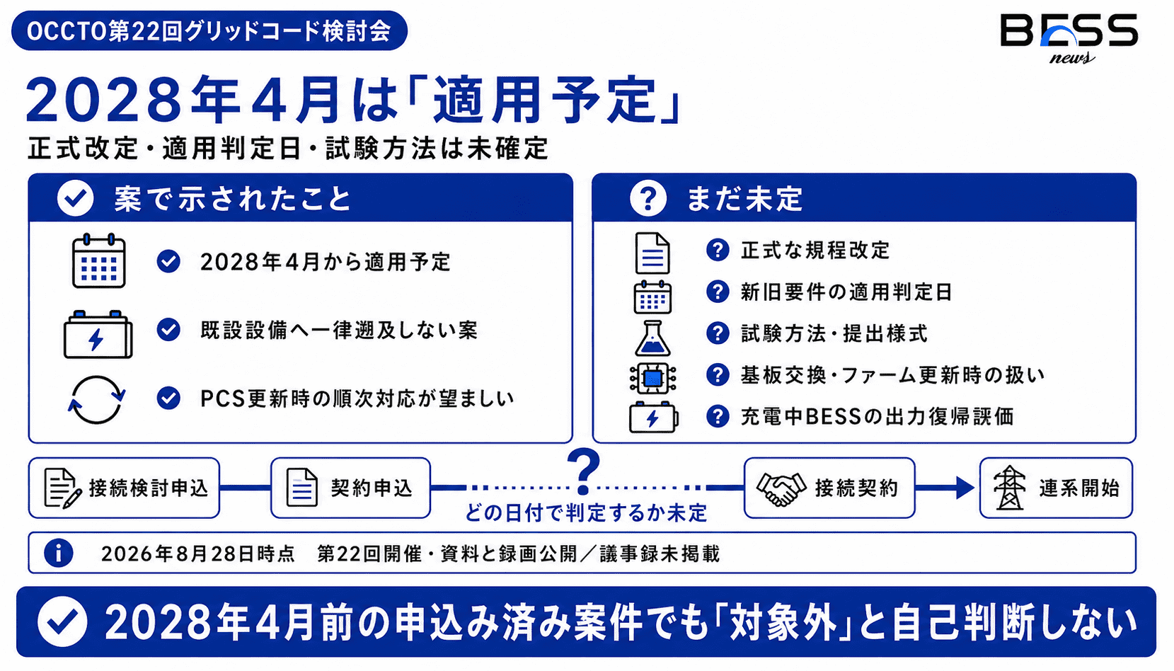 FRT要件見直しで決まっていることと未定事項