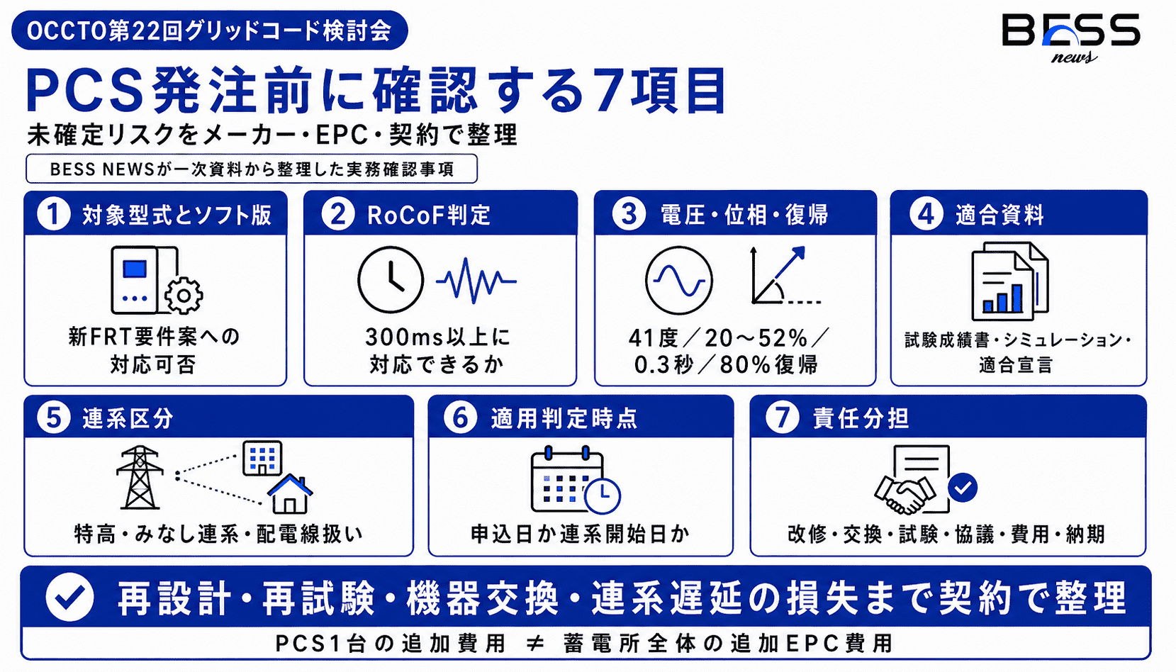 FRT要件見直しに向けて発注前に確認すべき実務項目