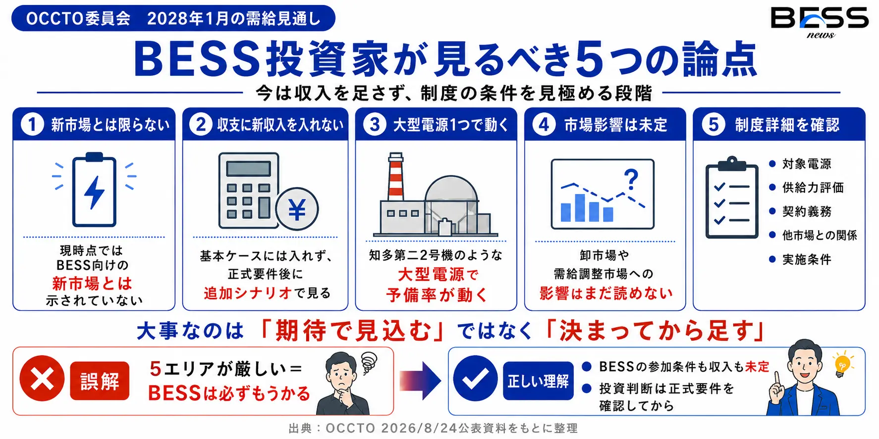 BESS投資家が見るべき5つの論点