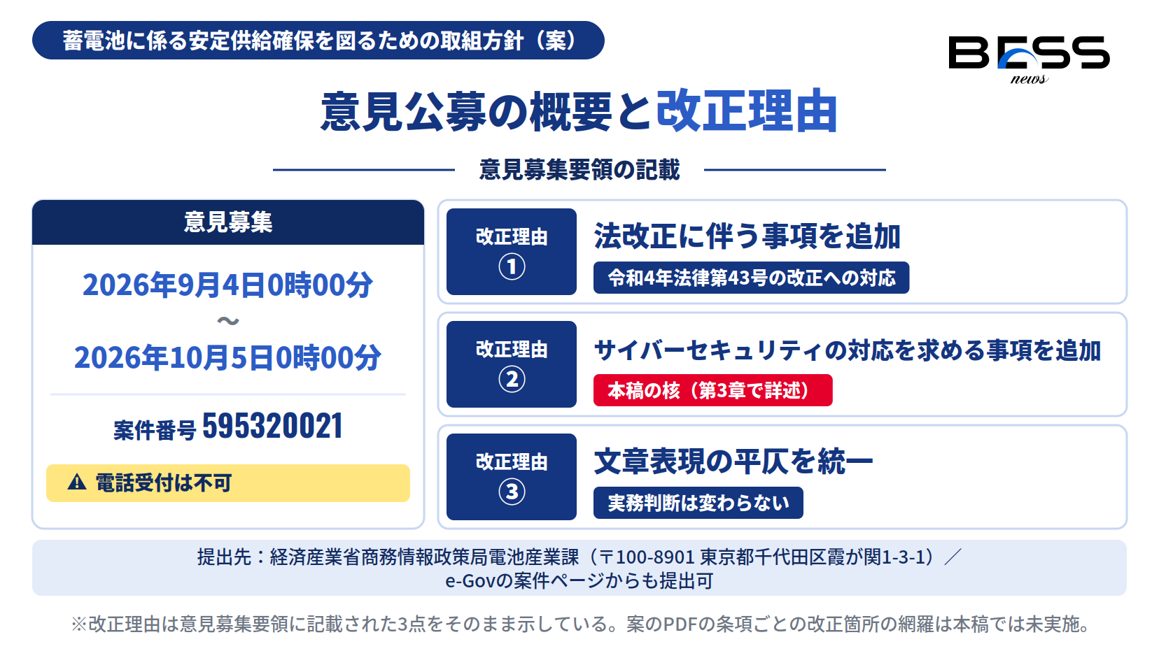 意見公募の概要と、意見募集要領が挙げる3つの改正理由。