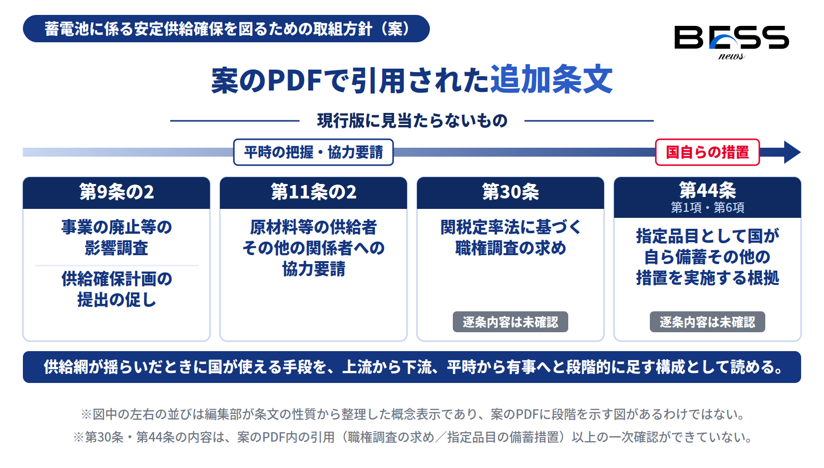 案のPDFで引用された4本の追加条文とその位置づけ。