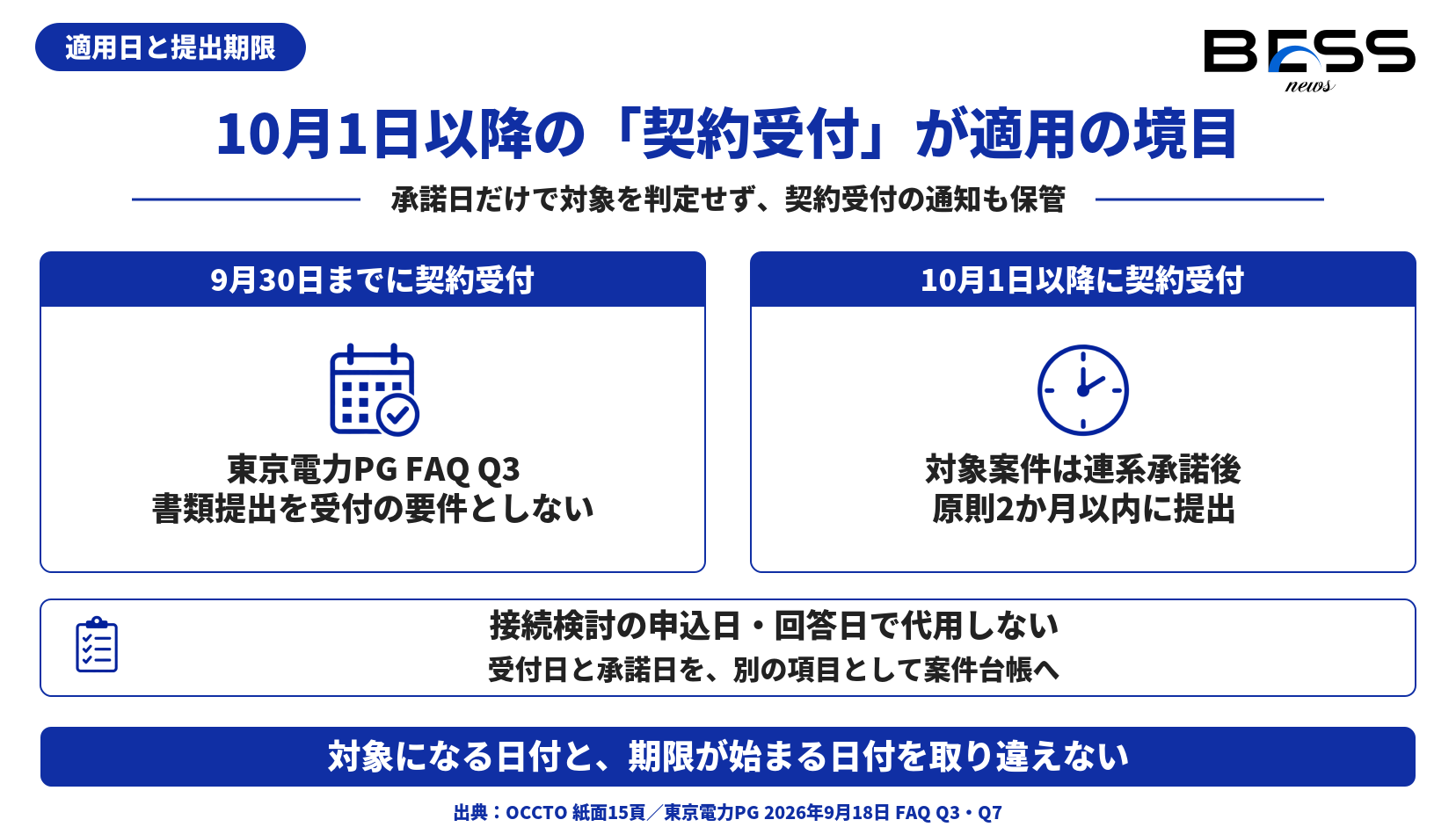 契約受付日の適用基準と、連系承諾日の期限起算を区別