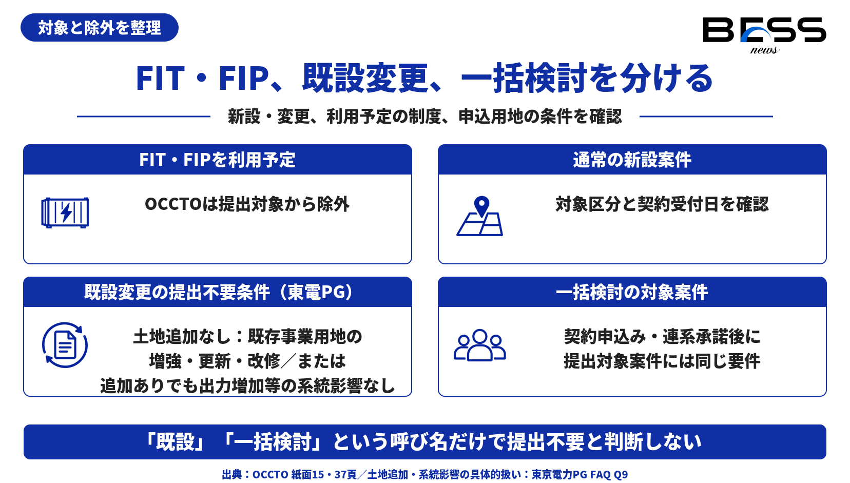 FIT・FIP、既設変更、一括検討の対象を整理