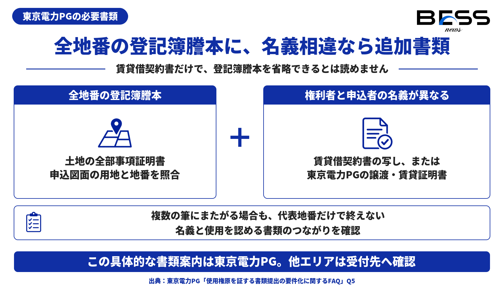 東京電力PGの必要書類:全地番の登記簿謄本と名義相違時の追加書類