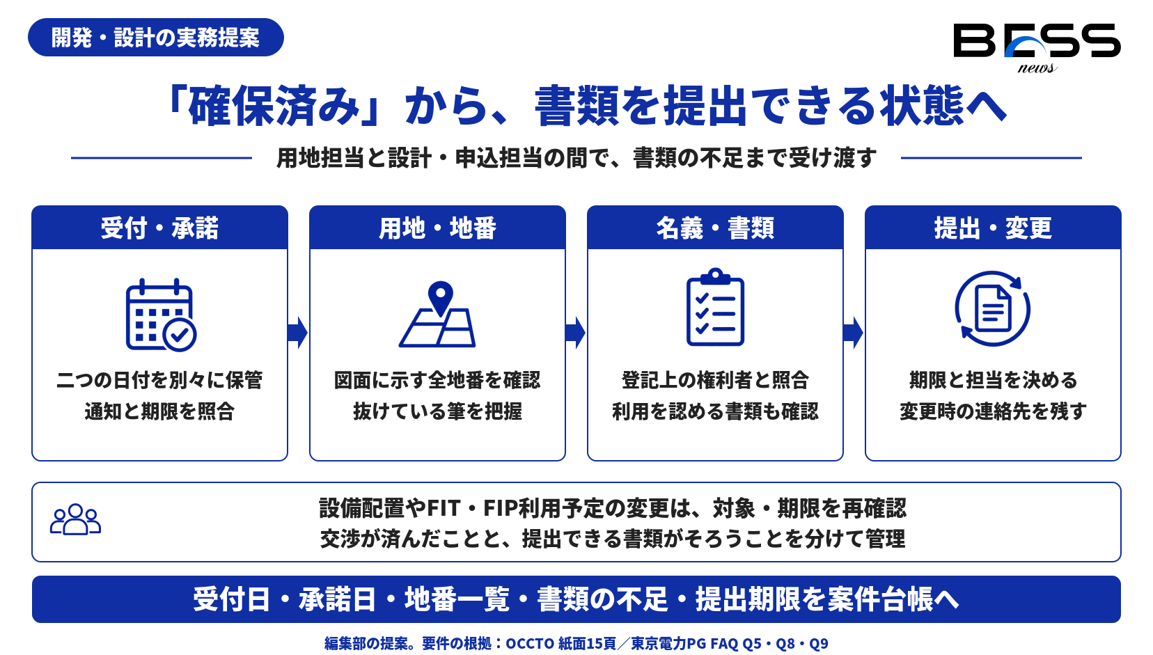 編集部の実務提案:日付、地番、名義・書類、提出・変更の受け渡し